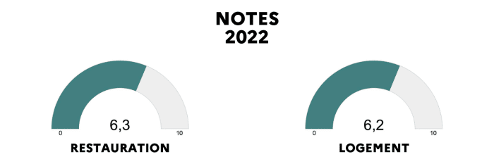 Note Crous2022