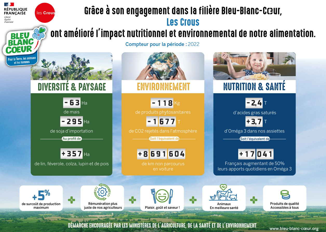 Compteur BBC Crous 2022