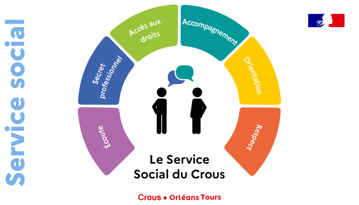 Le service social du Crous pendant les vacances 1 service social site